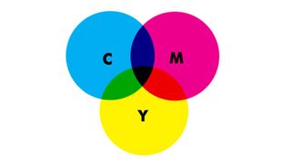 CMYK