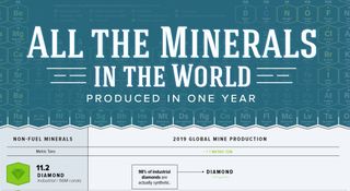 Best infographics: headline with chemical symbols in the background