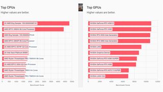 Blender laptop benchmark test results