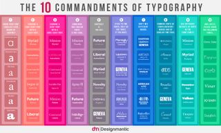 10 commandments of typography infographic