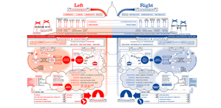 Left vs right