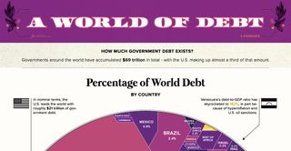 top portion of a circular chart showing world debt