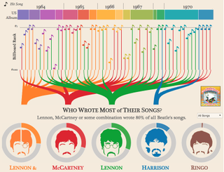 Betales infographic