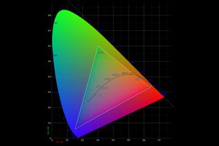 Colour gamut laptop test