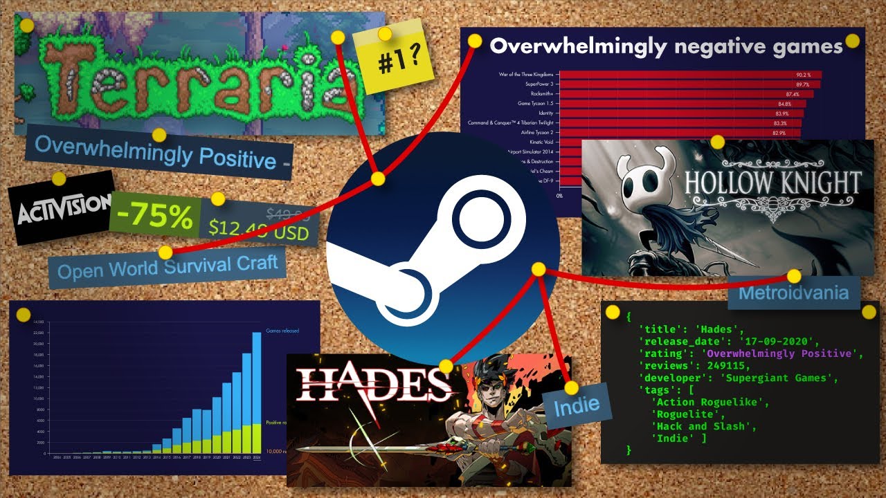 I Scraped the Entire Steam Catalog, Here’s the Data - YouTube