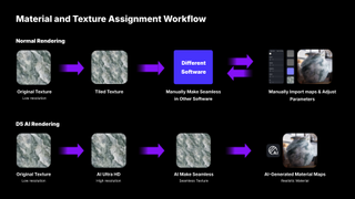 A Practical Guide to AI in Architecture; the process of creating arch-viz in AI