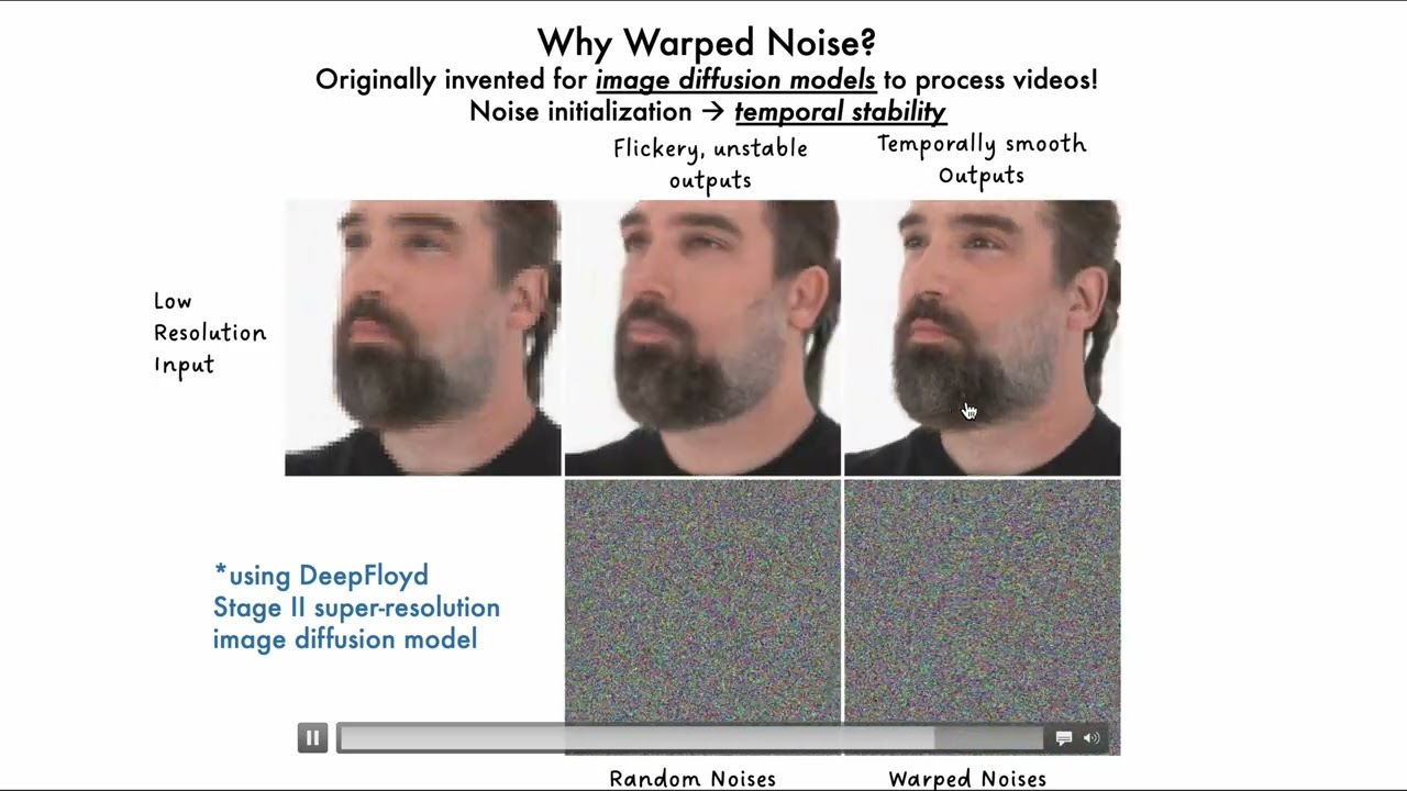 Go-with-the-Flow: Motion Controllable Video Diffusion using Real-Time Warped Noise - YouTube